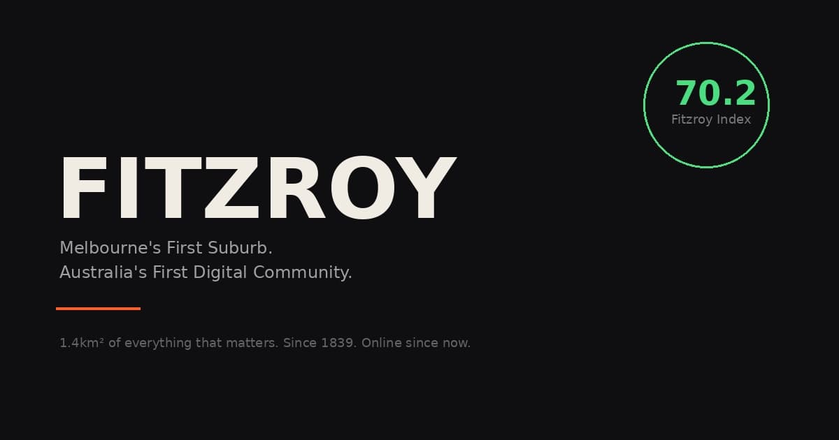 Fitzroy.com.au